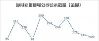 【售電指數(shù)】售電5月，湖南省重回主體活躍指數(shù)榜首，四川上升明顯