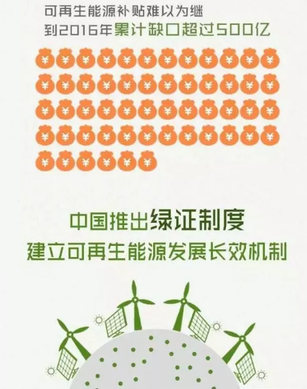 身為能源人，你懂“綠證”嗎？