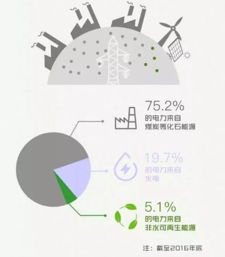 身為能源人，你懂“綠證”嗎？