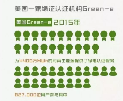 身為能源人，你懂“綠證”嗎？