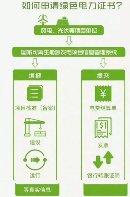 身為能源人，你懂“綠證”嗎？