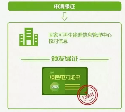 身為能源人，你懂“綠證”嗎？