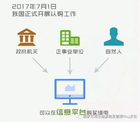 身為能源人，你懂“綠證”嗎？