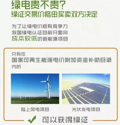 身為能源人，你懂“綠證”嗎？