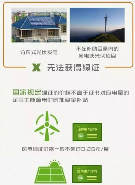 身為能源人，你懂“綠證”嗎？