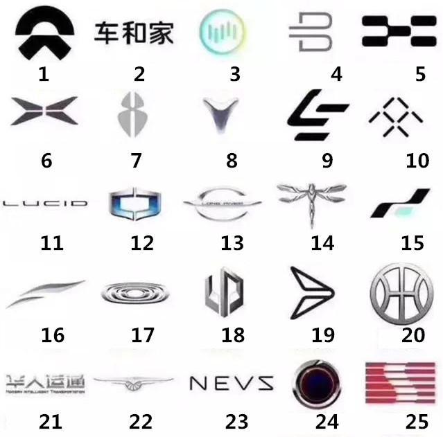 中國(guó)新能源汽車品牌多如牛毛，光伏風(fēng)電的今天或許就是它們的明天