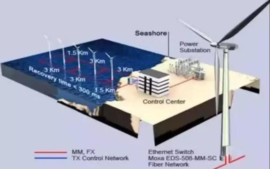 漲知識！海上風電場是怎么建成的？