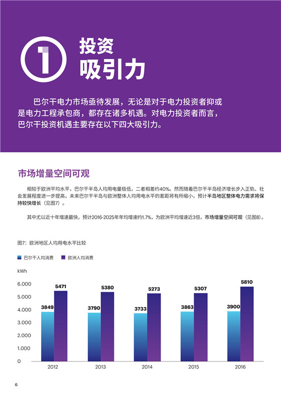 中國電力投資的新版圖？《巴爾干半島區(qū)域電力市場趨勢報(bào)告》發(fā)布