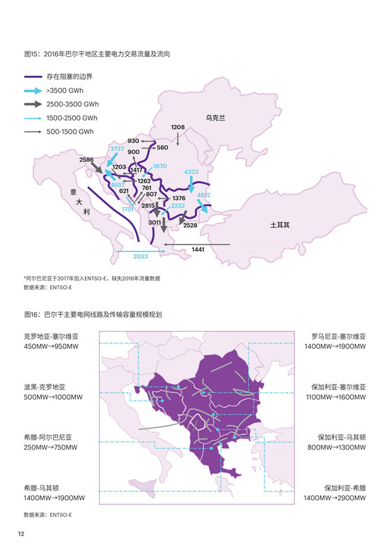 中國(guó)電力投資的新版圖？《巴爾干半島區(qū)域電力市場(chǎng)趨勢(shì)報(bào)告》發(fā)布