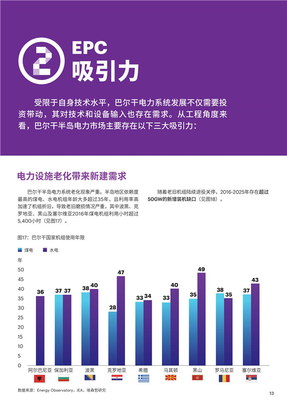 中國電力投資的新版圖？《巴爾干半島區(qū)域電力市場趨勢報告》發(fā)布