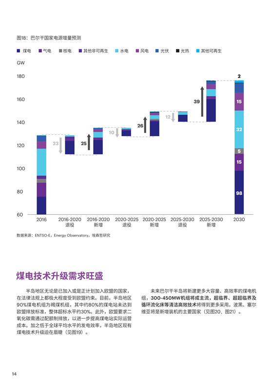 中國電力投資的新版圖？《巴爾干半島區(qū)域電力市場趨勢報告》發(fā)布