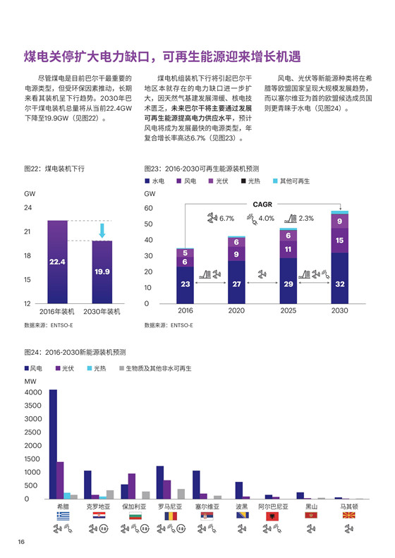 中國電力投資的新版圖？《巴爾干半島區(qū)域電力市場趨勢報告》發(fā)布