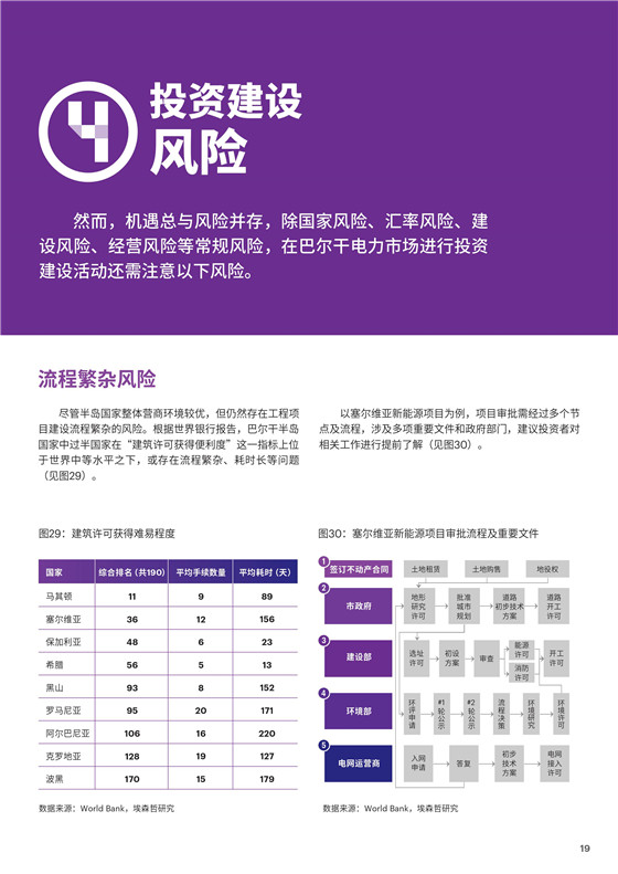 中國電力投資的新版圖？《巴爾干半島區(qū)域電力市場(chǎng)趨勢(shì)報(bào)告》發(fā)布