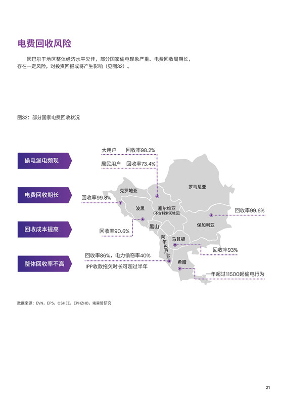 中國電力投資的新版圖？《巴爾干半島區(qū)域電力市場(chǎng)趨勢(shì)報(bào)告》發(fā)布