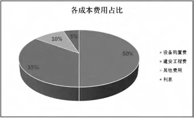 透過(guò)風(fēng)機(jī)、海纜、升壓站安裝......看海上風(fēng)電成本構(gòu)成和價(jià)格趨勢(shì)