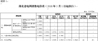 湖北再降電價：一般工商業(yè)及其他用電目錄電價、輸配電價降1.93分/千瓦時