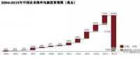 中國企業(yè)在海外電力投資中的趨勢、挑戰(zhàn)和思路