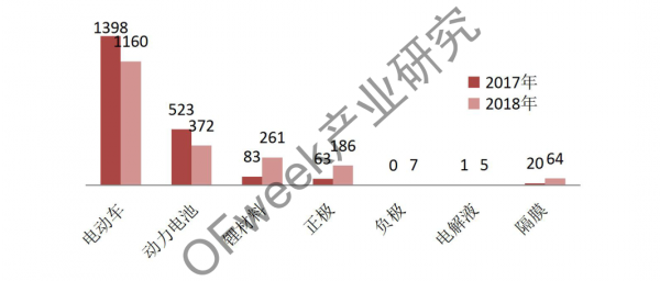 新能源汽車資本市場(chǎng)降溫，行業(yè)分化加劇