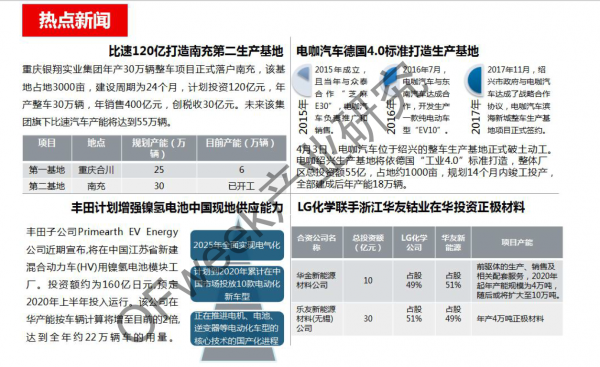 新能源汽車資本市場(chǎng)降溫，行業(yè)分化加劇