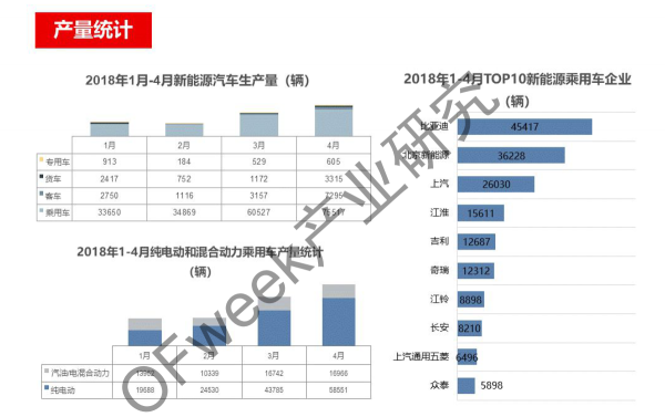 新能源汽車資本市場(chǎng)降溫，行業(yè)分化加劇