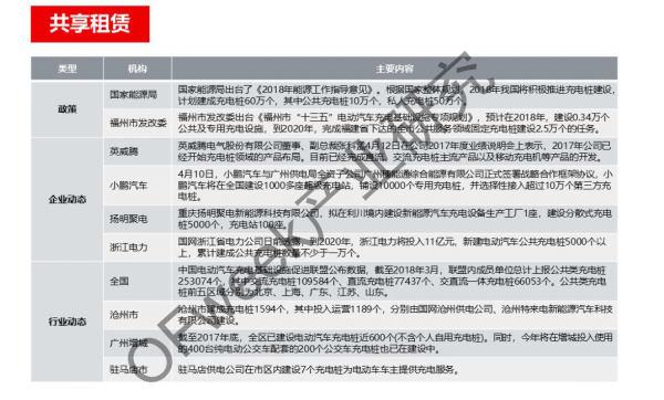 新能源汽車資本市場(chǎng)降溫，行業(yè)分化加劇