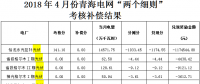 4月陜西、青海、寧夏光伏“兩個(gè)細(xì)則”考核補(bǔ)償情況