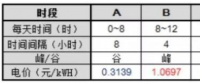 逆勢(shì)突圍！工商業(yè)分布式+儲(chǔ)能或成下一風(fēng)口