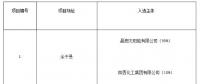 上饒、銅川、長(zhǎng)治光伏發(fā)電技術(shù)領(lǐng)跑基地入選企業(yè)名單