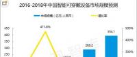 智能穿戴設備結合區(qū)塊鏈，是萬物互聯(lián)的第一步