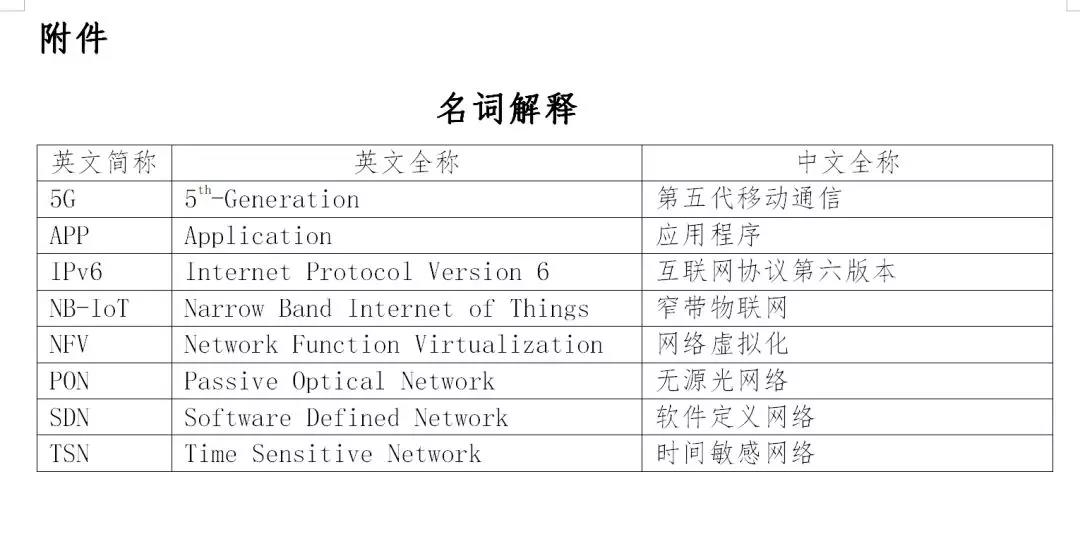 工信部印發(fā)《工業(yè)互聯(lián)網(wǎng)發(fā)展行動(dòng)計(jì)劃(2018-2020年)》和《工業(yè)互聯(lián)網(wǎng)專(zhuān)項(xiàng)工作組2018年工作計(jì)劃》