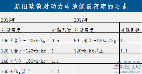 過渡期結(jié)束！新能源補貼政策正式實施 倒逼產(chǎn)業(yè)全面升級