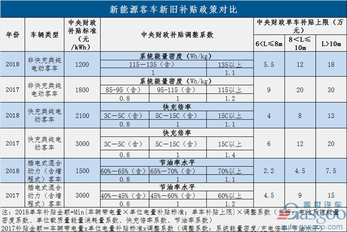 過渡期結(jié)束！新能源補貼政策正式實施 倒逼產(chǎn)業(yè)全面升級