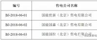 又有3家售電公司申請(qǐng)退出電力市場(chǎng)！這次是在北京