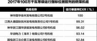 為安全生產(chǎn)提供基礎性支撐！2017年度電力可靠性指標發(fā)布