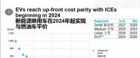 彭博新能源財經(jīng)：新能源汽車2024年不再背負(fù)補(bǔ)貼罵名