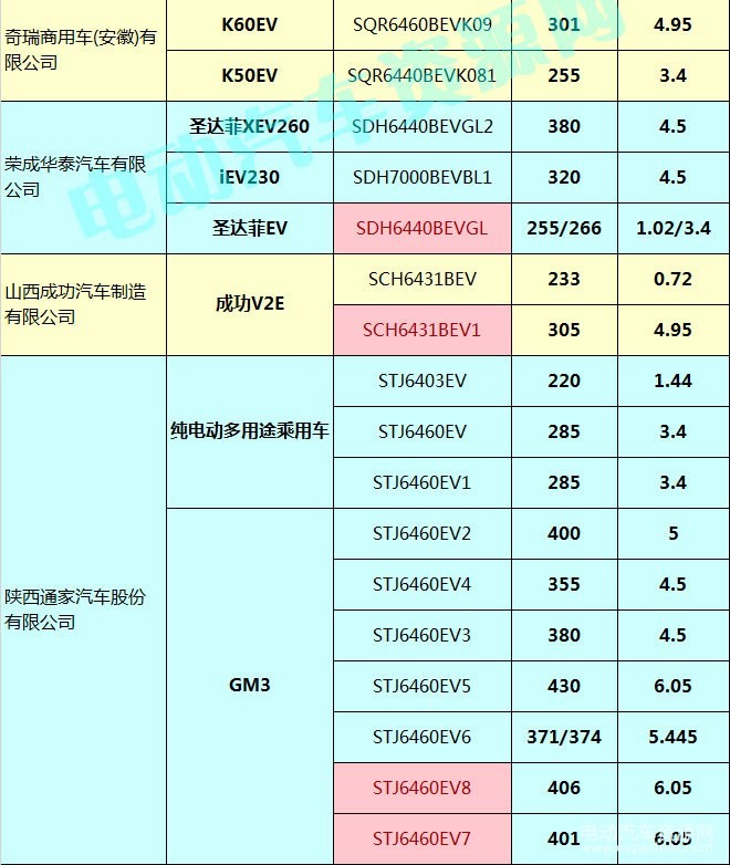 400款新能源乘用車補貼測算結(jié)果出爐 51.48%車型可獲得1.1倍以上補貼