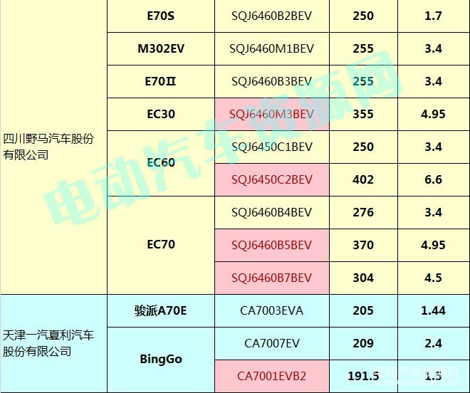 400款新能源乘用車補貼測算結(jié)果出爐 51.48%車型可獲得1.1倍以上補貼