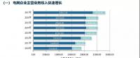 五大發(fā)電集體虧損，兩大電網(wǎng)收入持續(xù)增長(zhǎng) | 中電聯(lián)發(fā)布電力行業(yè)報(bào)告2018