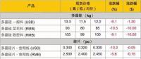 組件降價(jià)，海外市場(chǎng)格局如何變？