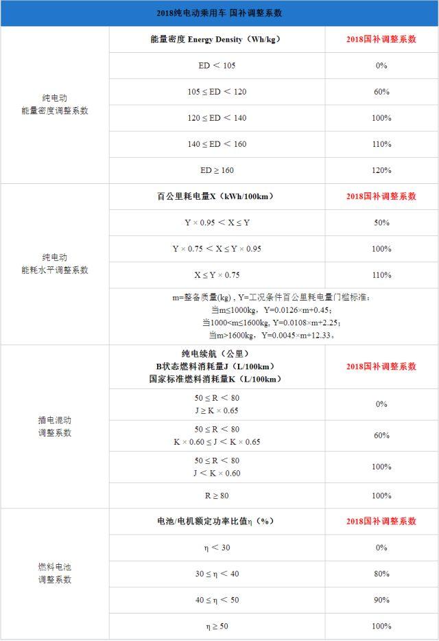 純電插混退坡燃料電池不變，新能源汽車步入后補(bǔ)貼時代