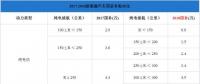 純電插混退坡燃料電池不變，新能源汽車(chē)步入后補(bǔ)貼時(shí)代