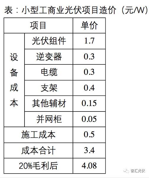 下半年光伏系統(tǒng)最低成本可控制在3.5元/W？