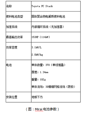 日本氫燃料電池汽車為何快人一步？