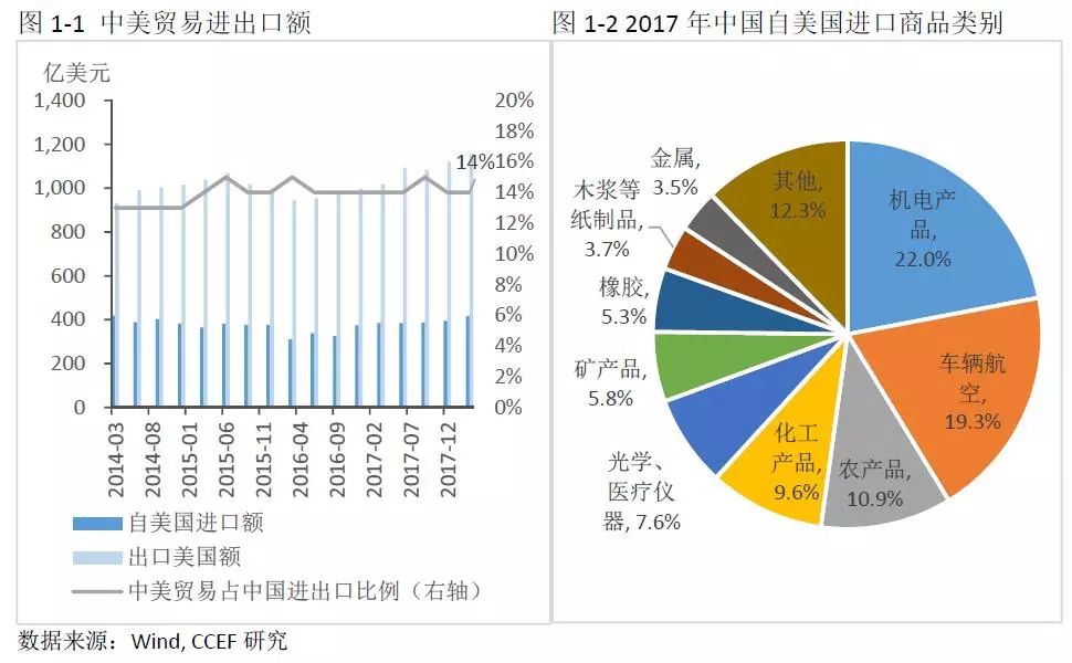 中美能源貿(mào)易的空間究竟有多大？