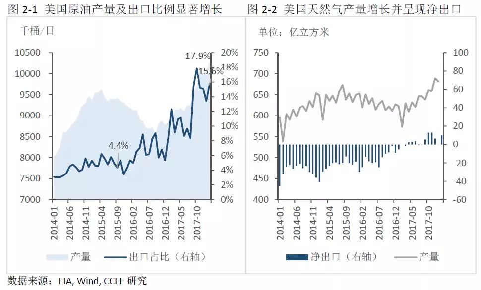 中美能源貿(mào)易的空間究竟有多大？