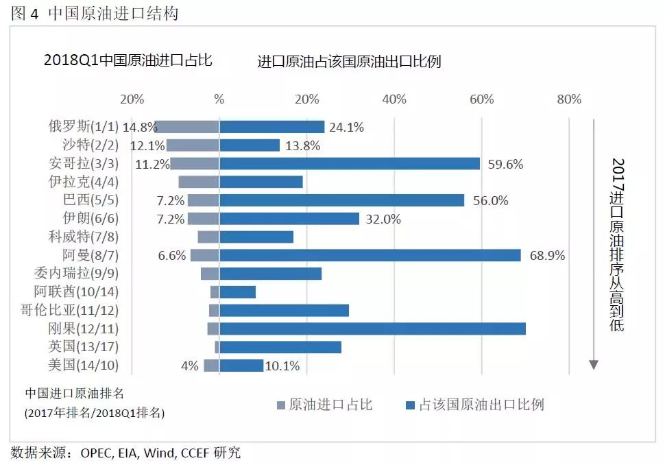 中美能源貿(mào)易的空間究竟有多大？
