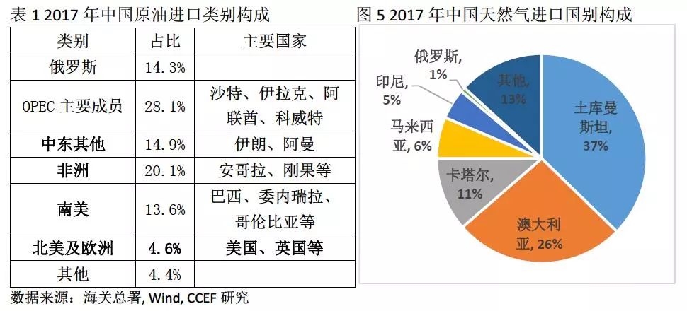 中美能源貿(mào)易的空間究竟有多大？