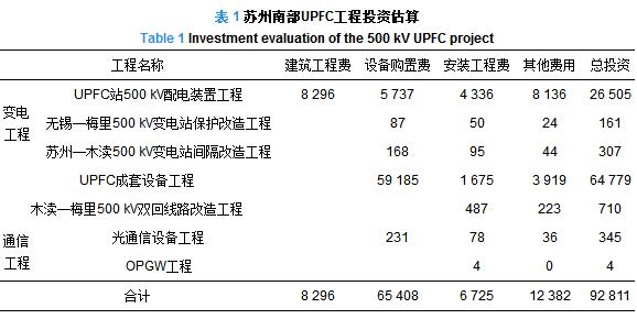 500kV統(tǒng)一潮流控制器在蘇州南部電網的工程應用