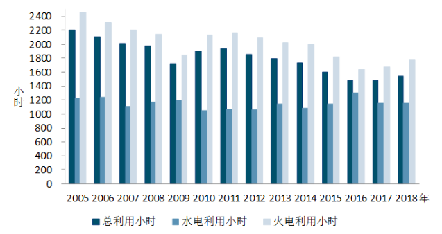 中電聯(lián)：1-5月風(fēng)電發(fā)電量1674億千瓦時(shí)、平均利用1001小時(shí)、完成投資132億元...（附數(shù)據(jù)）