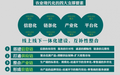 全國互聯網+現代農業(yè)創(chuàng)新論壇，農門標局模式引關注
